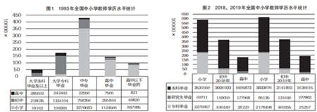 依法保障高素質專業(yè)化教師隊伍建設