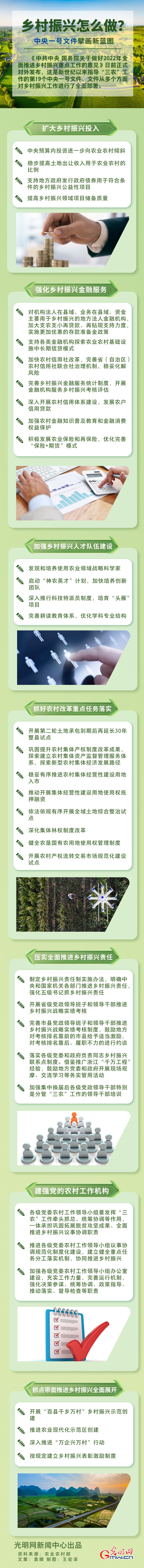 鄉(xiāng)村振興怎么做？中央一號(hào)文件擘畫新藍(lán)圖