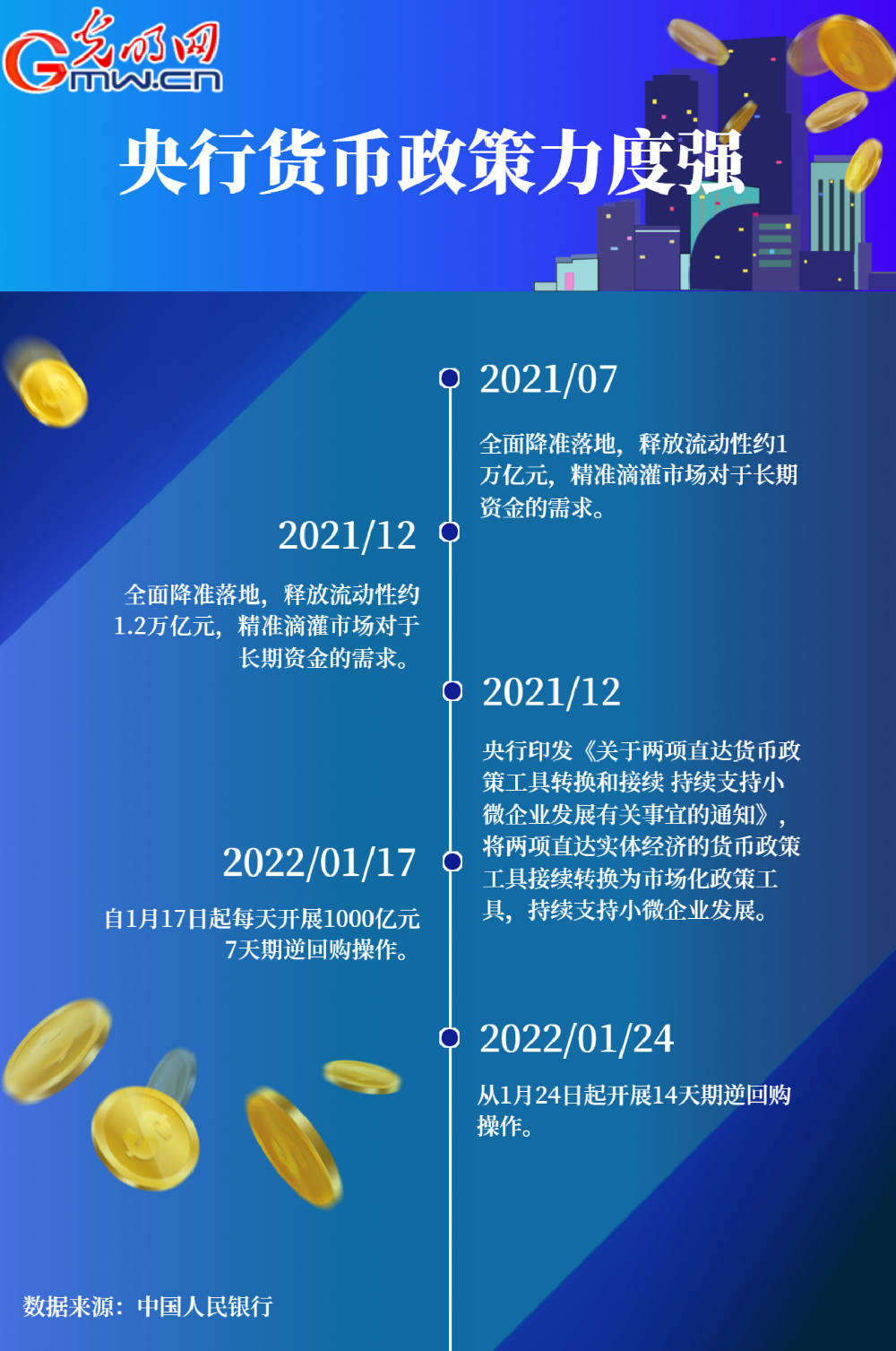 貨幣政策主動應對 央行靈活調(diào)節(jié)穩(wěn)住“貨幣錨”