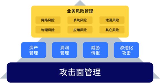 何為攻擊面管理？這份行業(yè)權(quán)威白皮書為你解讀