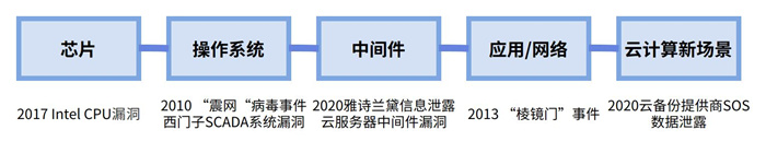 越來(lái)越多機(jī)構(gòu)布局網(wǎng)安，“跟風(fēng)”還是“價(jià)值”投資？