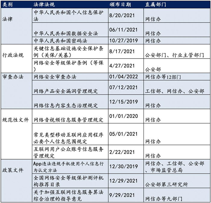 越來(lái)越多機(jī)構(gòu)布局網(wǎng)安，“跟風(fēng)”還是“價(jià)值”投資？