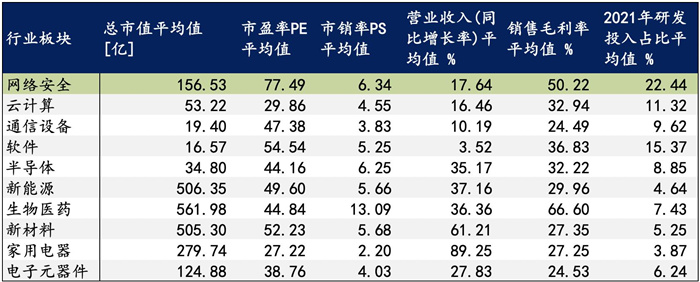 越來(lái)越多機(jī)構(gòu)布局網(wǎng)安，“跟風(fēng)”還是“價(jià)值”投資？