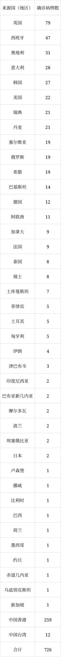 北京6月8日新增1例本土無癥狀感染者轉確診病例、1例境外輸入確診病例