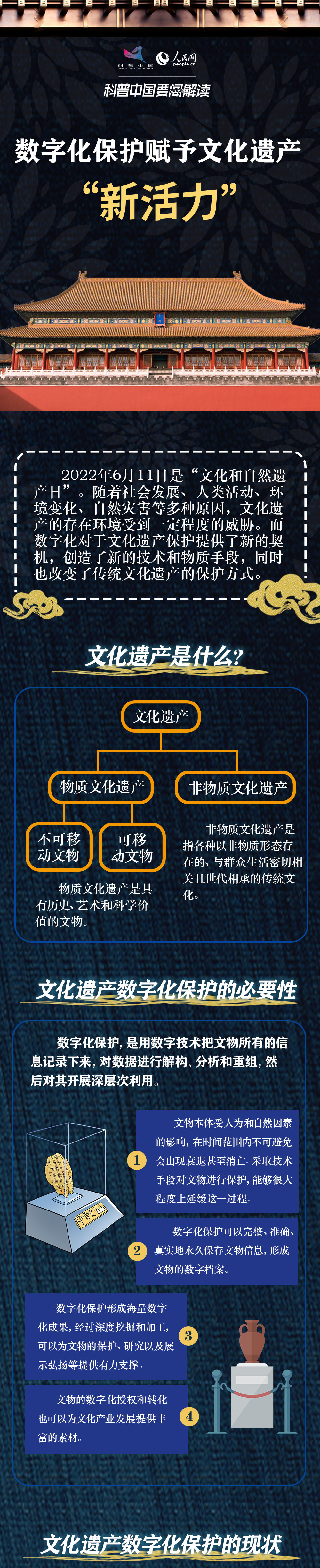 科普圖解 | 數(shù)字化保護(hù)賦予文化遺產(chǎn)“新活力”