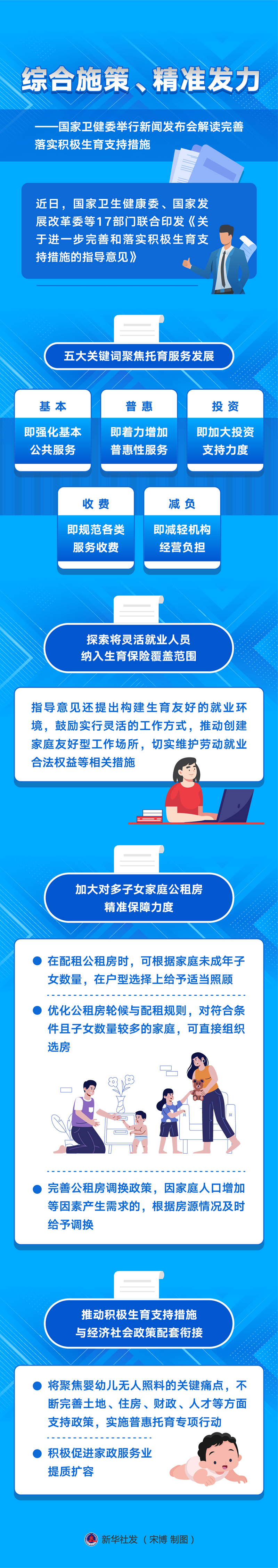 新華全媒+丨綜合施策、精準(zhǔn)發(fā)力——國家衛(wèi)健委舉行新聞發(fā)布會解讀完善落實積極生育支持措施