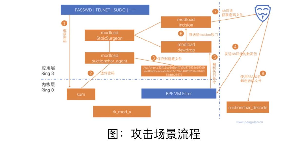 西工大被美國(guó)網(wǎng)絡(luò)攻擊又一重要細(xì)節(jié)曝光！要小心“飲茶”！