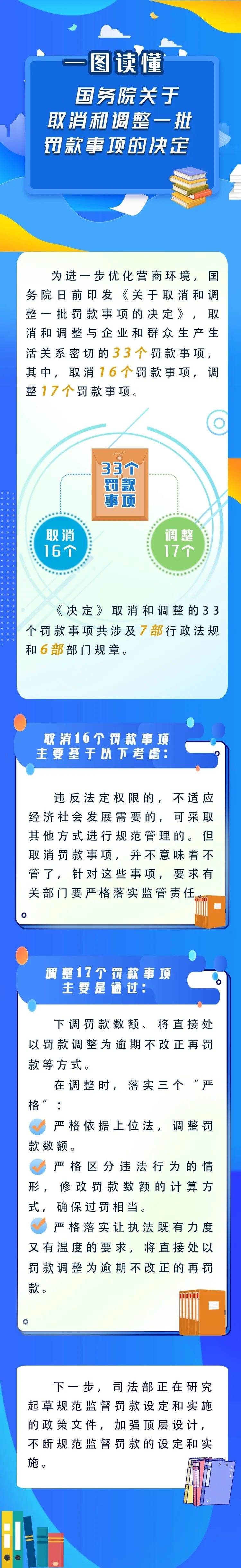 新華解碼丨國務(wù)院取消和調(diào)整33個罰款事項，將帶來哪些影響？