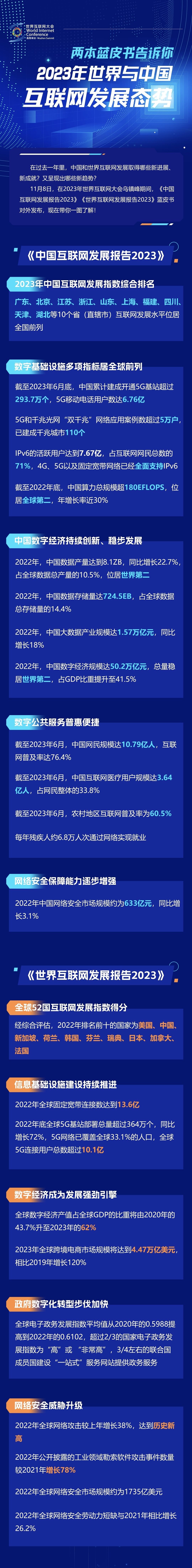 一圖讀懂！兩本藍(lán)皮書告訴你2023年世界與中國互聯(lián)網(wǎng)發(fā)展態(tài)勢