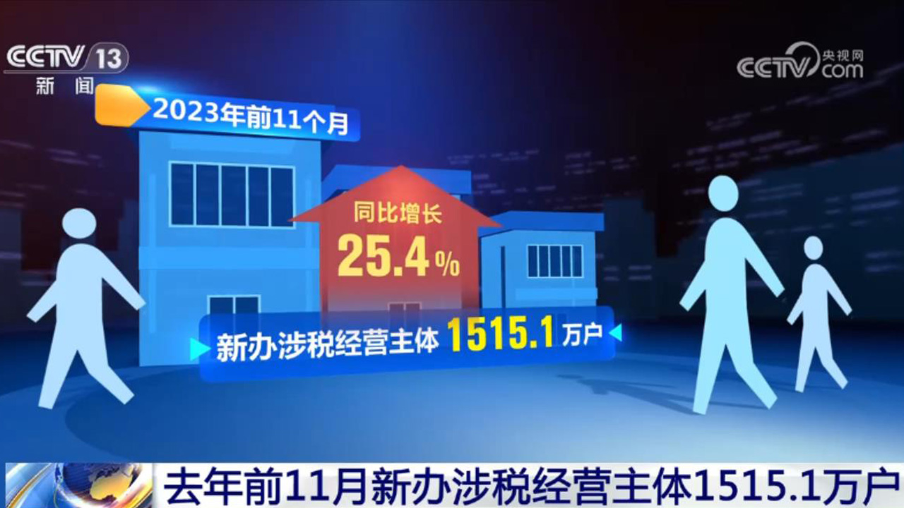 活力持續(xù)向好、內生動力增長 中國經濟整體穩(wěn)定恢復