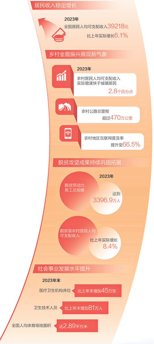 中國(guó)式現(xiàn)代化是全體人民共同富裕的現(xiàn)代化