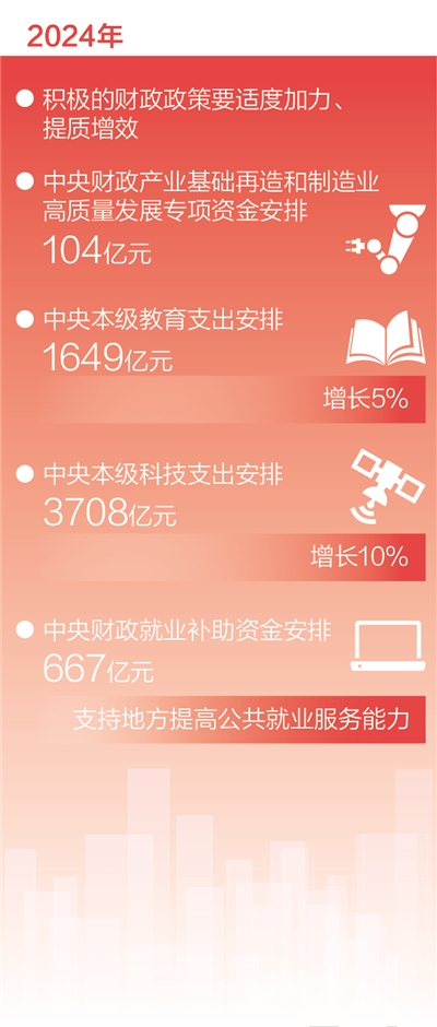 代表委員熱議預算報告 為高質量發(fā)展提供堅實支撐