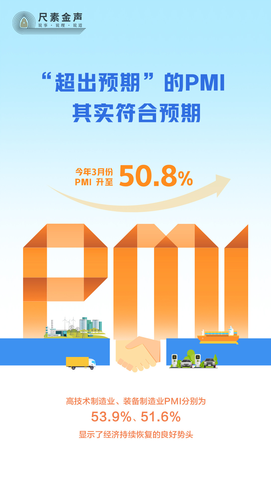 尺素金聲丨“超出預(yù)期”的PMI，其實(shí)符合預(yù)期