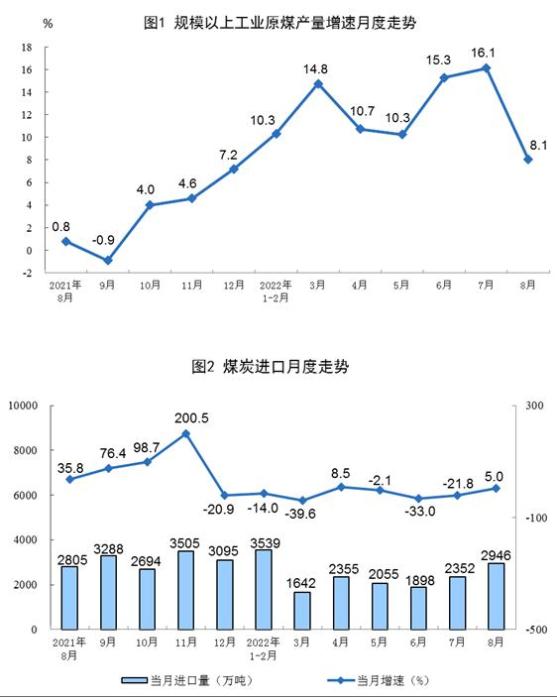 圖自國家統(tǒng)計局