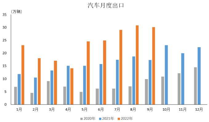 圖自中汽協(xié)會(huì)數(shù)據(jù)