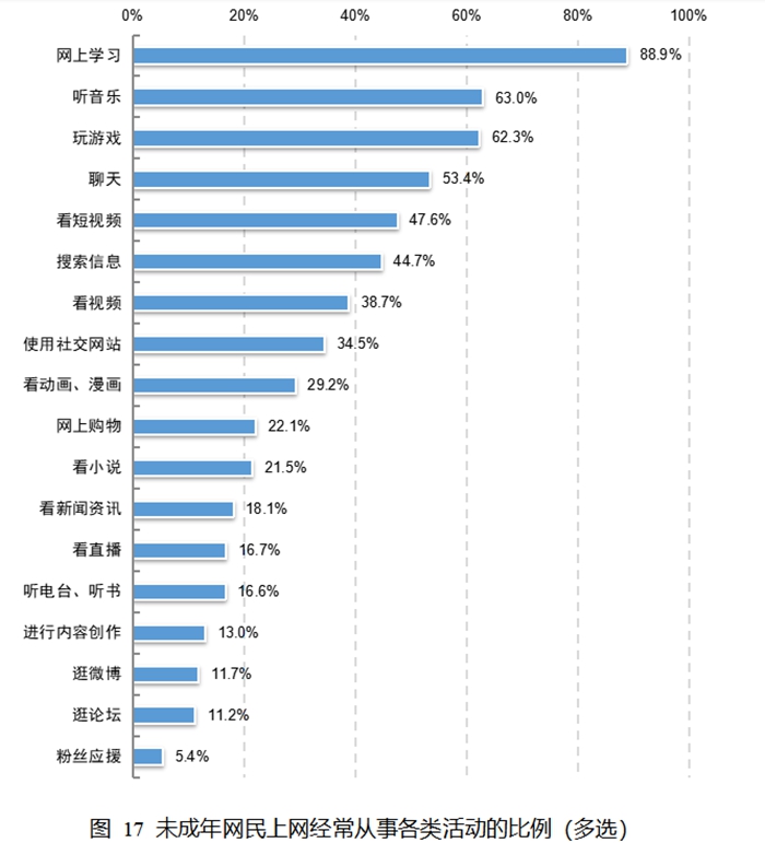 圖片來源：《報(bào)告》截圖