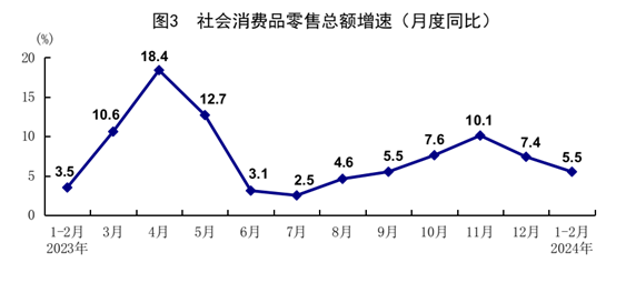 國家統(tǒng)計局：1-2月份國民經(jīng)濟(jì)穩(wěn)中有升