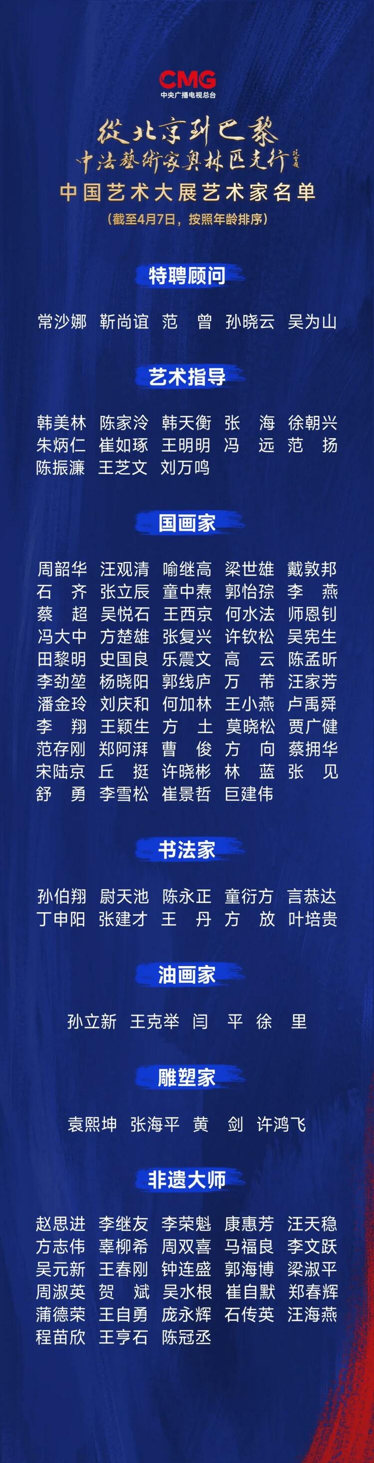 CMG觀察丨從北京到巴黎，一場藝術大展如何續(xù)寫中法佳話？