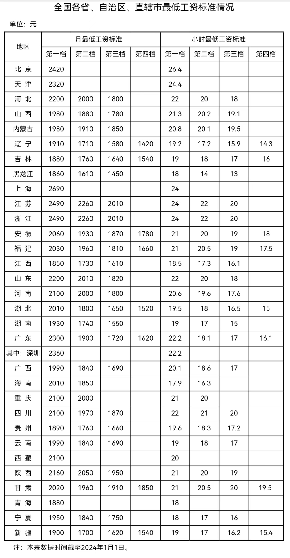 來自人社部網(wǎng)站。