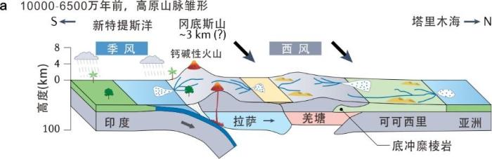 青藏高原為何高低不同？中國科學(xué)家揭示差異性隆升過程和機(jī)制