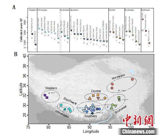 青藏高原人群5100年來(lái)如何演化？古DNA最新研究系統(tǒng)揭秘