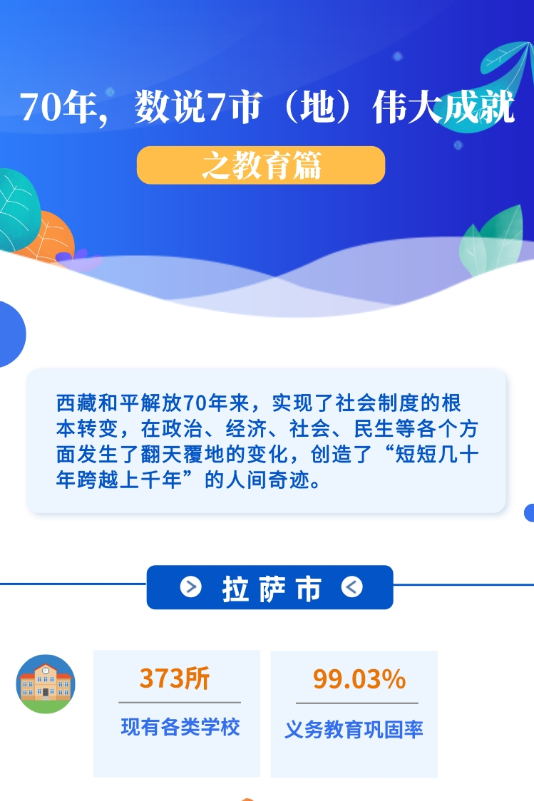 ??-圖解 70年，數(shù)說7市（地）偉大成就之教育篇(1)(1)_副本.jpg