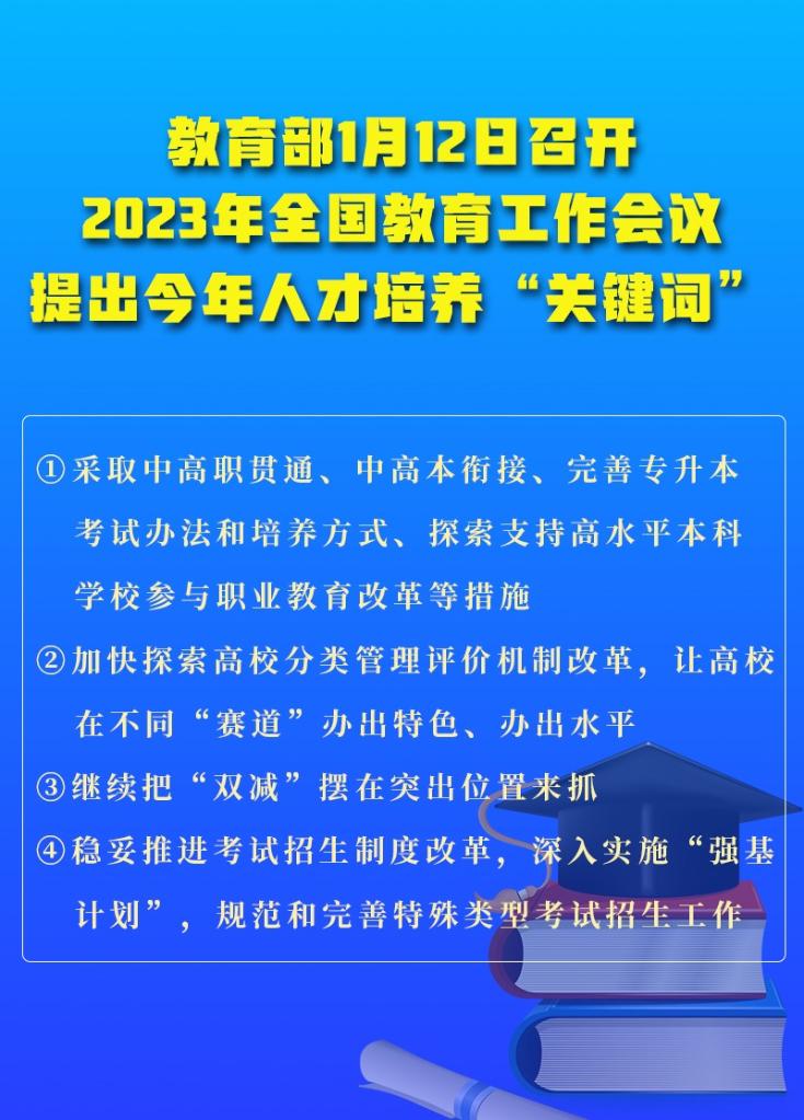 全國教育工作會議提出2023年人才培養(yǎng)“關鍵詞”