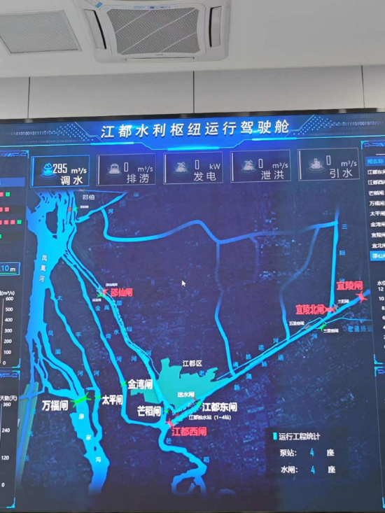 江都水利樞紐運行駕駛艙。人民網(wǎng)記者 黃鈺攝