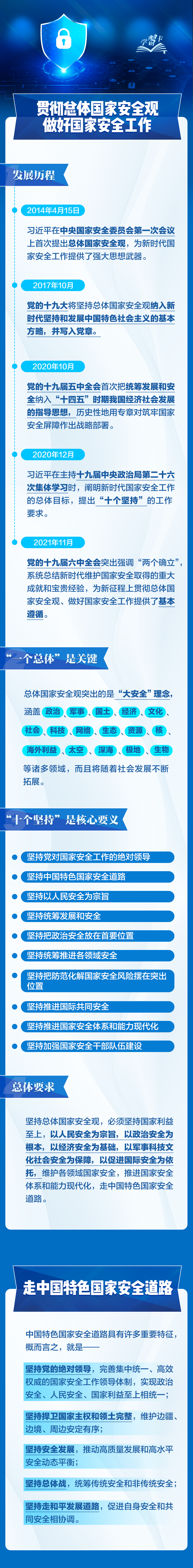 事關(guān)你我！一圖全解總體國家安全觀